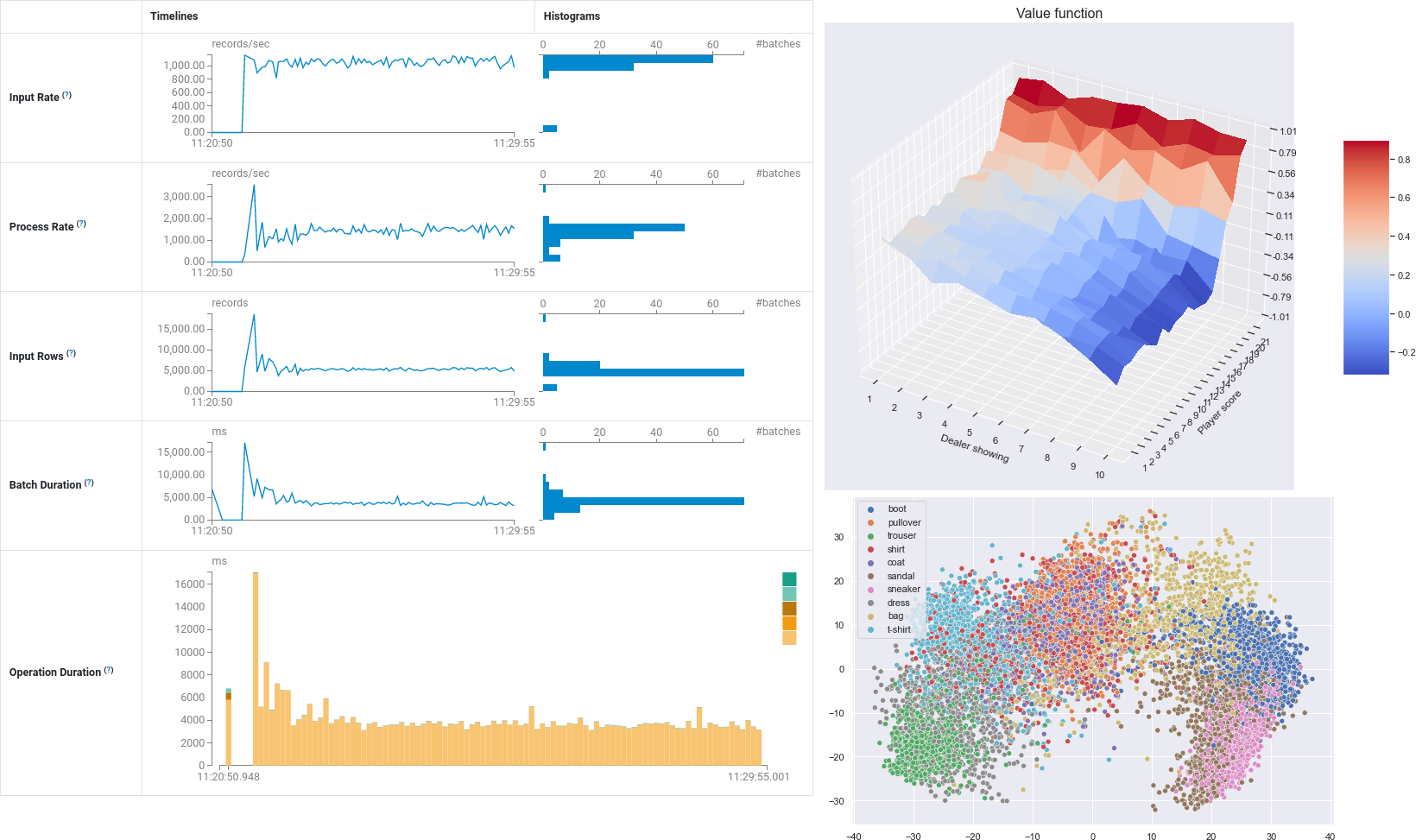Physics of Data Projects
